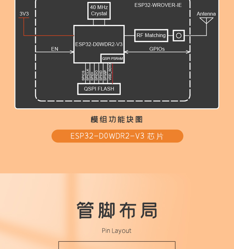 乐鑫信息科公司官网ESP32-WROVER-IE-N4R8 高速wifi模块LCD液晶屏方案