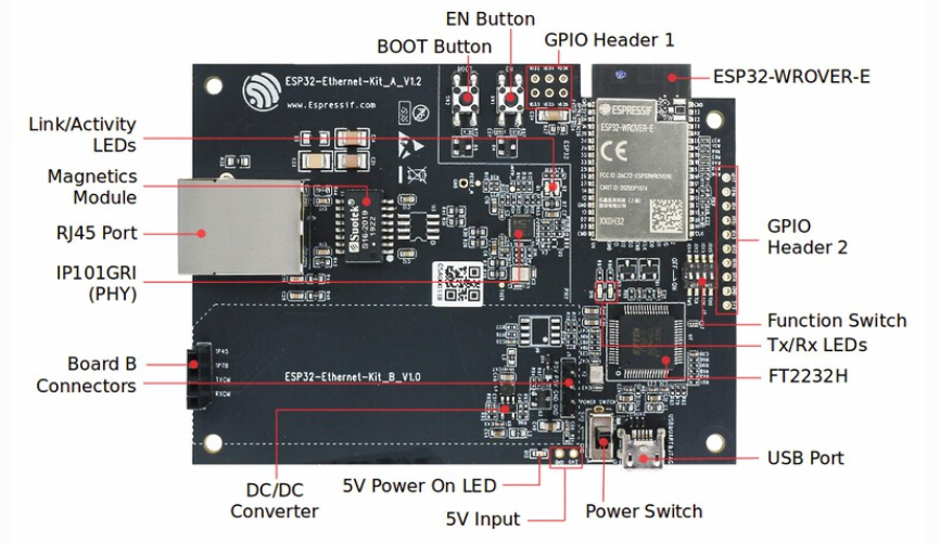ESP32-Ethernet-Kit - 以太网母板（A 板）布局