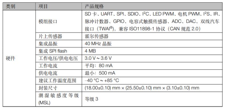 乐鑫ESP32­WROOM­32 产品规格