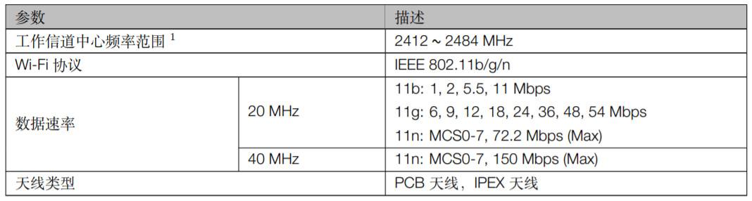 ESP32S2MINI1 & ESP32S2MINI1U WiFi射频特性