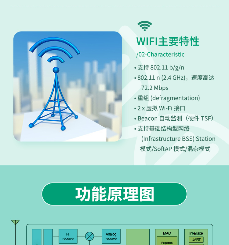 深圳乐鑫芯片代理商ESP8285高度集成WiFi SoC 无线芯片wifi无线通信模块