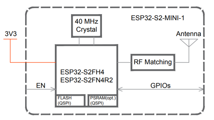 ESP32S2MINI1功能块图