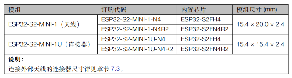 ESP32S2MINI1 & ESP32S2MINI1U模组订购信息