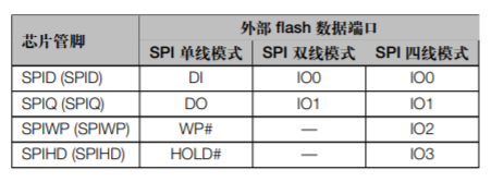 ESP32-C3 系列芯片和外部flash芯片的链接关系