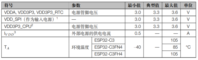 ESP32-C3 系列芯片建议工作条件