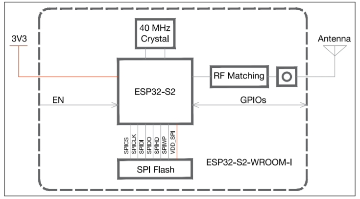 ESP32-S2-WROOM-I功能块图