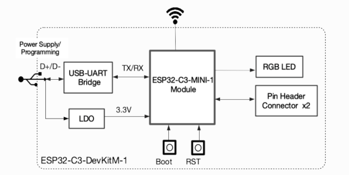 wifi模块乐鑫ESP32-C3-DevKitM-1连接图