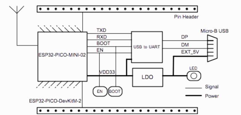 ESP32-PICO-DevKitM-2 功能框图