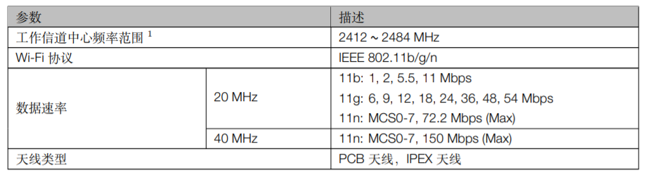 ESP32-S2-WROVER & ESP32-S2-WROVER-I Wi-Fi射频特性