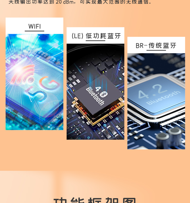 乐鑫信息科公司官网ESP32-WROVER-IE-N4R8 高速wifi模块LCD液晶屏方案