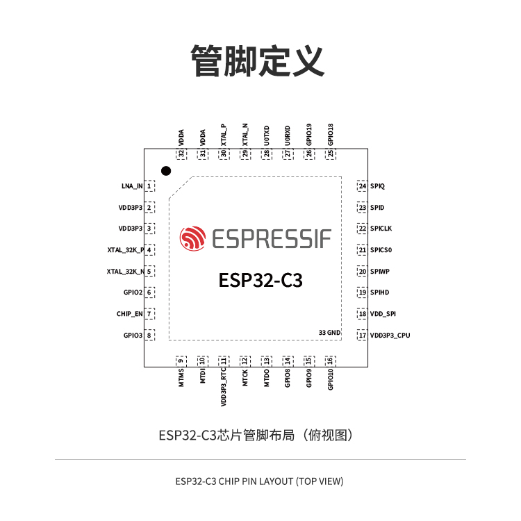 ESP32-C3芯片主图1 (5)