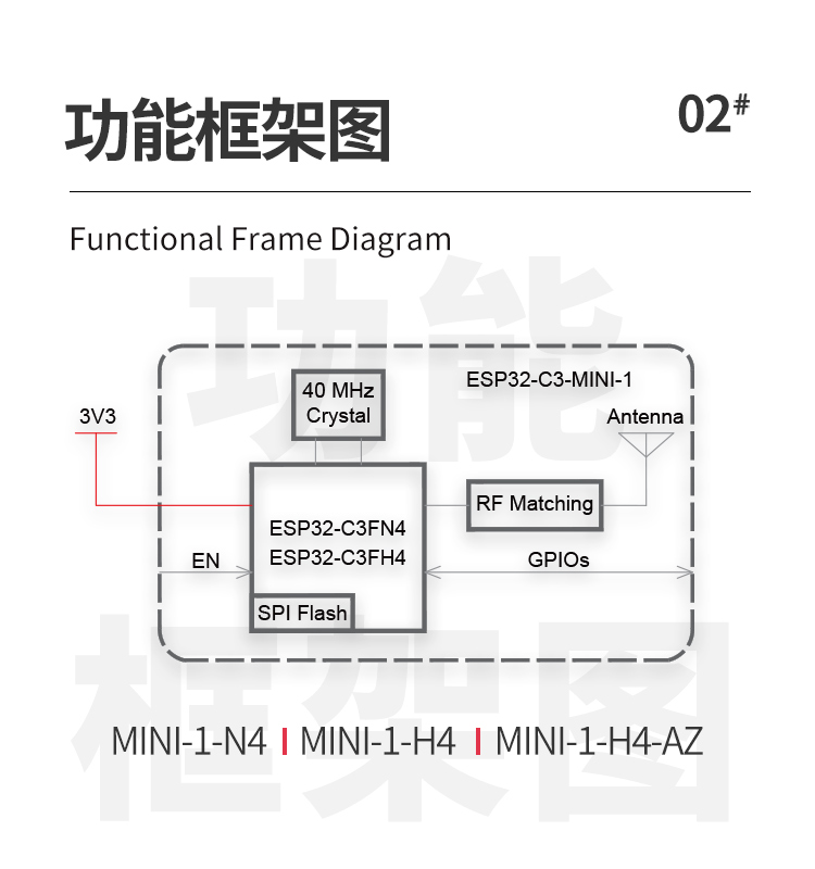 乐鑫一级代理商ESP32-C3-MINI-1 wifi与蓝牙一体模块wifi模组厂商
