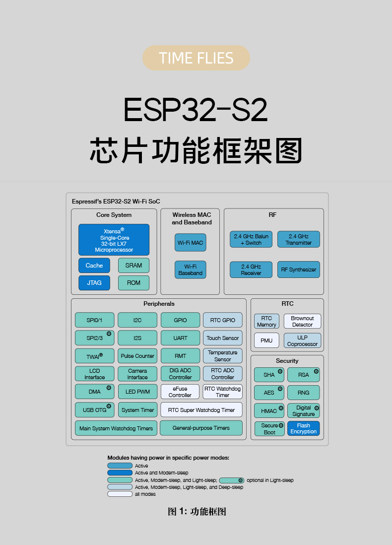 乐鑫芯片代理商ESP32-S2芯片搭载Xtensa®单核32 位LX7微处理器的SoC无线芯片