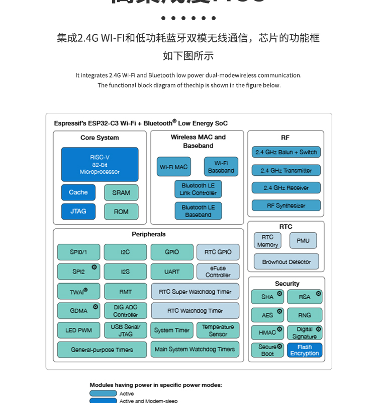 上海乐鑫科技官网ESP32-C3FN4 2.4 GHz Wi-Fi和Bluetooth® 5(LE)系统级芯片(SoC)光伏无线通讯方案