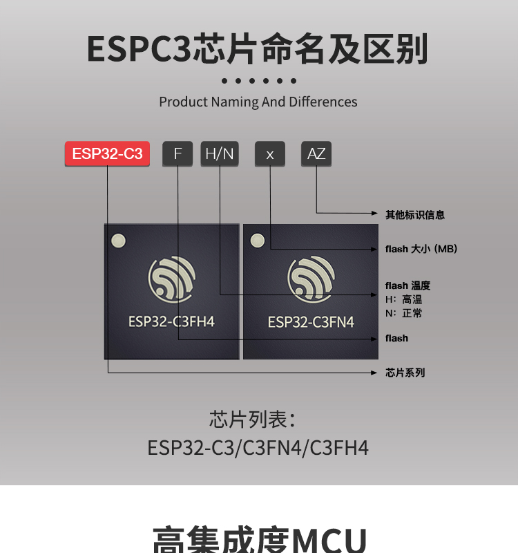 乐鑫科技芯片代理商ESP32-C3系列芯片2.4GHz Wi-Fi和Bluetooth®5(LE)