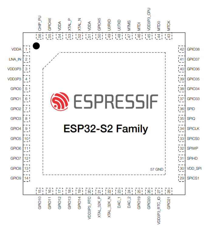 ESP32-S2 系列芯片管脚布局