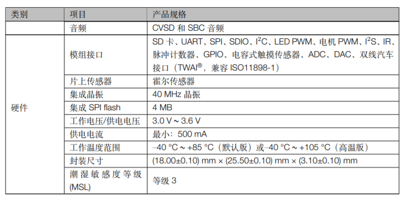 乐鑫科技ESP32-­SOLO­-1 产品规格
