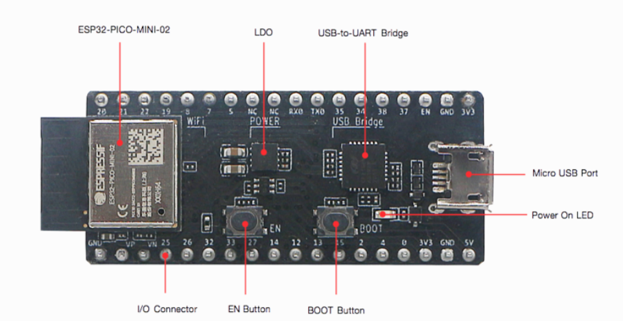 ESP32-PICO-DevKitM-2 开发板组件布局 - 正面